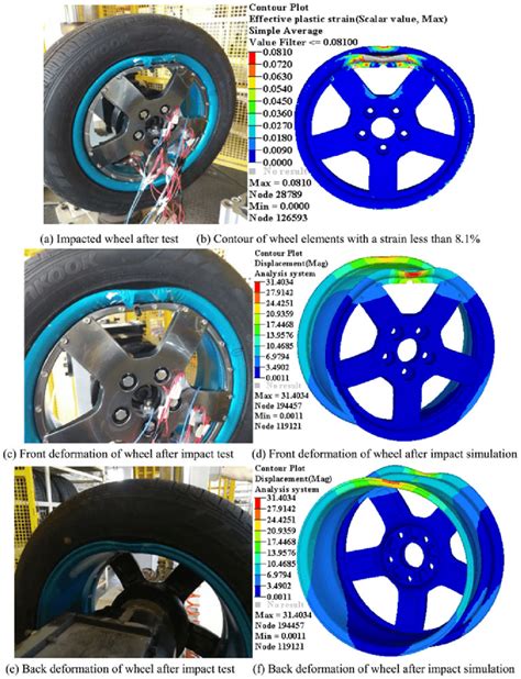 Wheels—Impact Test Procedure—Road Vehicles J175